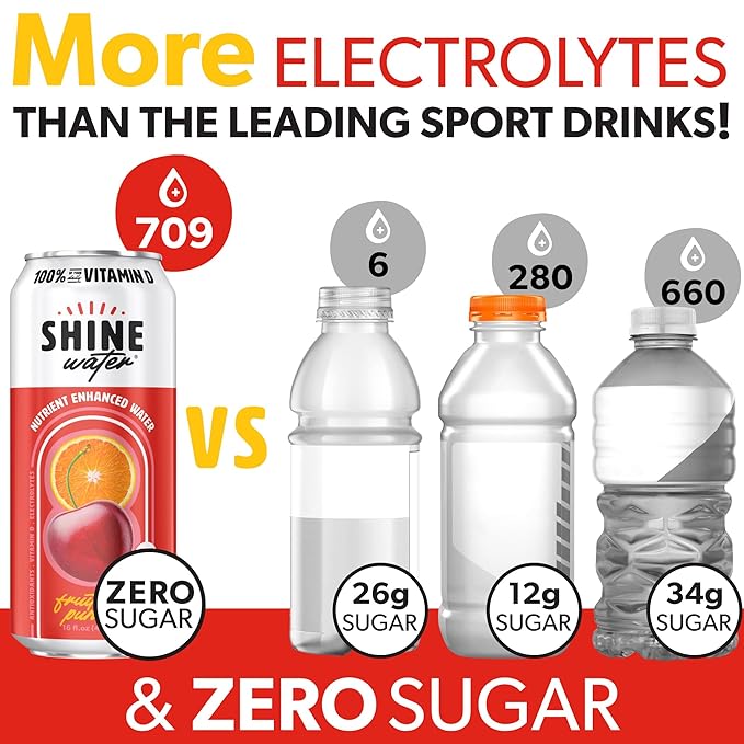 ShineWater Fruit Punch Vitamin D Electrolyte Drink | Zero Sugar Hydration Beverage with Magnesium, Zinc & Antioxidants | Low Calorie Plant-Based Vitamin Water | 12 Pack