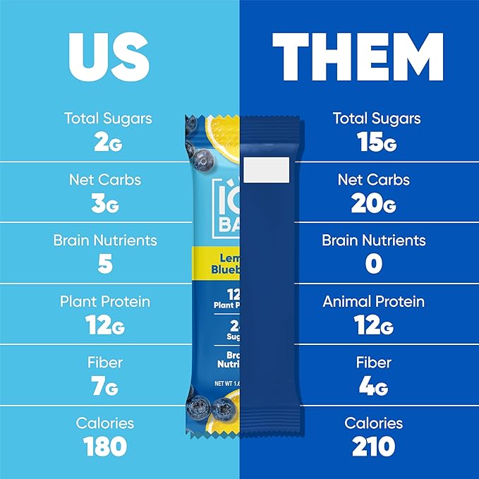 IQBAR Brain and Body Plant Protein Bars - Lemon Blueberry - 36-Count - Keto, Vegan, Low Carb, High Fiber, Gluten Free, Dairy Free, Low Sugar Snack with Nutrients for Focus, Energy, Meal Replacement