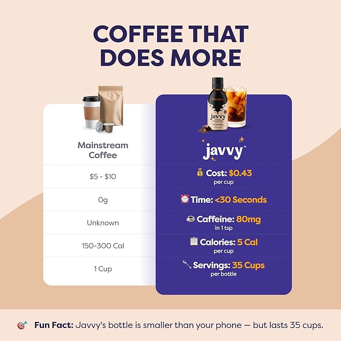 Javvy Coffee Concentrate - Cold Brew Coffee, Perfect for Hot or Iced Instant Coffees, Hot Drinks, Cold Brew Concentrate, 35 Servings - Mocha