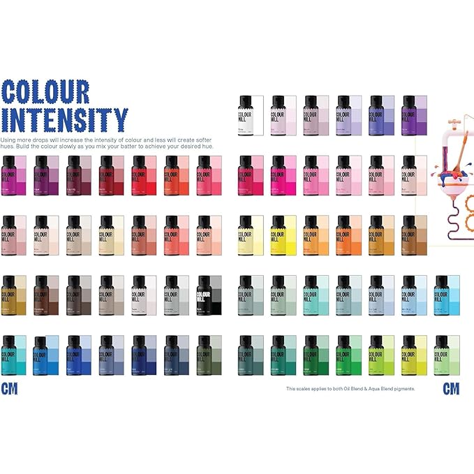 Colour Mill Oil-Based Food Coloring, 20 Milliliters Mustard - Gold