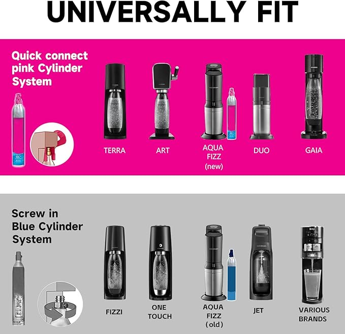 Pink Quick Connect CO2 Adapter 60in Hose Kit, CGA320 CO2 Cylinder Tank Direct to Sparkling Water Soda Maker for Terra DUO Art Gaia Aqua Fizz