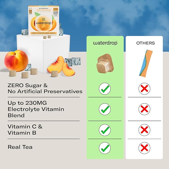 Waterdrop Hydration Cubes with Vitamin C, B Vitamins, and Electrolytes, Iced Tea Peach Flavor, Flavored Water Enhancer Cubes for Still & Sparkling Water, Low Calorie, Sugar Free, Gluten Free, 24 Count