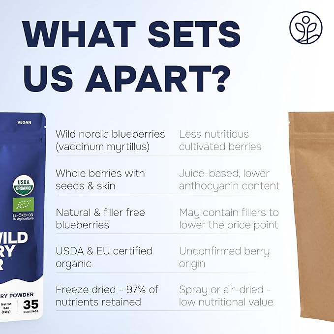 Wild Blueberry Powder Organic 5 Ounce Bag USDA Certified & 3rd Party Lab Tested - Antioxidant Rich Smoothies Freeze Dried Blueberries Organic Blueberry Extract for Baking From Whole Dried Blueberries