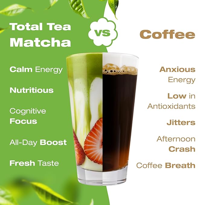 Organic Matcha Green Tea Powder (1lb) – Certified USDA Organic Powder for Matcha Latte, Tea, and Smoothies – Kosher, Non-Gmo, Antioxidant Rich Fruit Tea by Total Tea
