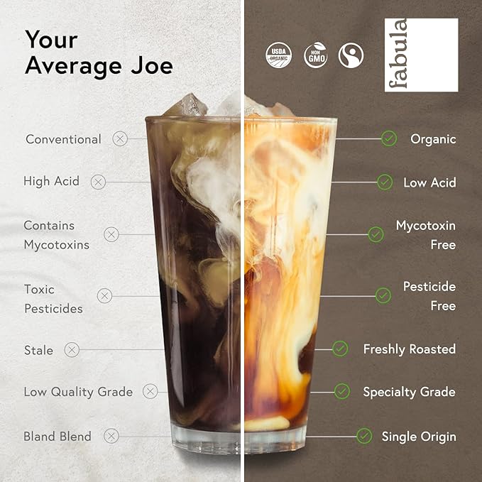 Fabula Coffee Light Roast Freshly Ground - Organic - Low Acid - Single Origin - Non-GMO - Mold Free - 12 Ounces