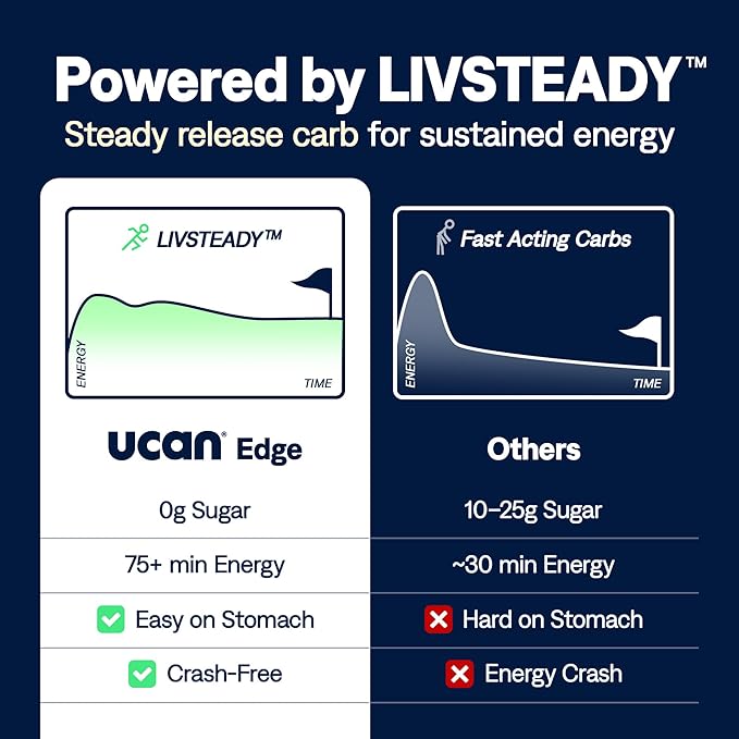 UCAN Edge Energy Gel Shots, Variety Pack (18, 2 Ounce Packets) for Running, Training, Workouts, Fitness, Cycling, Crossfit | Sugar-Free, Vegan, & Keto Friendly Energy