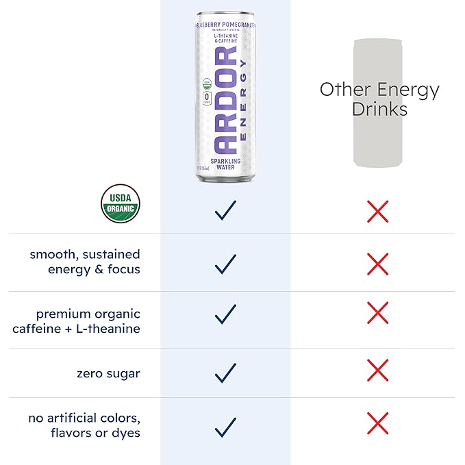 ARDOR ENERGY Sparkling Water with 100mg Natural Caffeine & 200mg L-Theanine from Organic Green Tea for Smooth Energy & Focus | Healthy Energy Drink | No Sugar, Zero Calories, Vegan, Gluten-Free | Blueberry Pom (Pack of 12, 12oz cans)