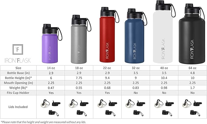IRON °FLASK Camping & Hiking Hydration Flask with 3 Lids - Stainless Steel, Double Walled & Vacuum Insulated Water Bottle - Leak Proof & BPA Free (Aurora, Spout - 40 oz)