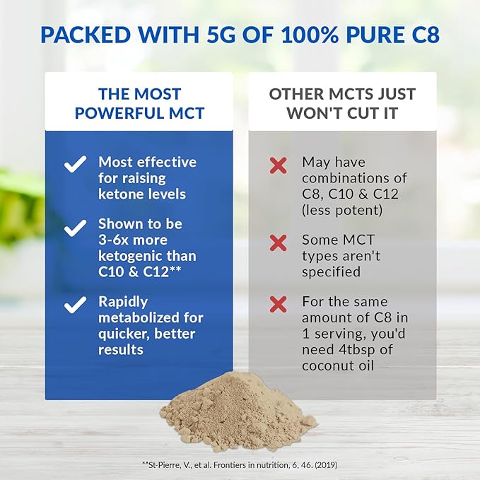 BioTrust Keto Elevate – C8 MCT Oil Powder – Ketogenic MCT Coffee Creamer, Keto Coffee Creamer – Clean Energy, Mental Focus & Clarity – 100% Caprylic Acid MCT Powder, Non-GMO (Hazelnut, 20 Servings)