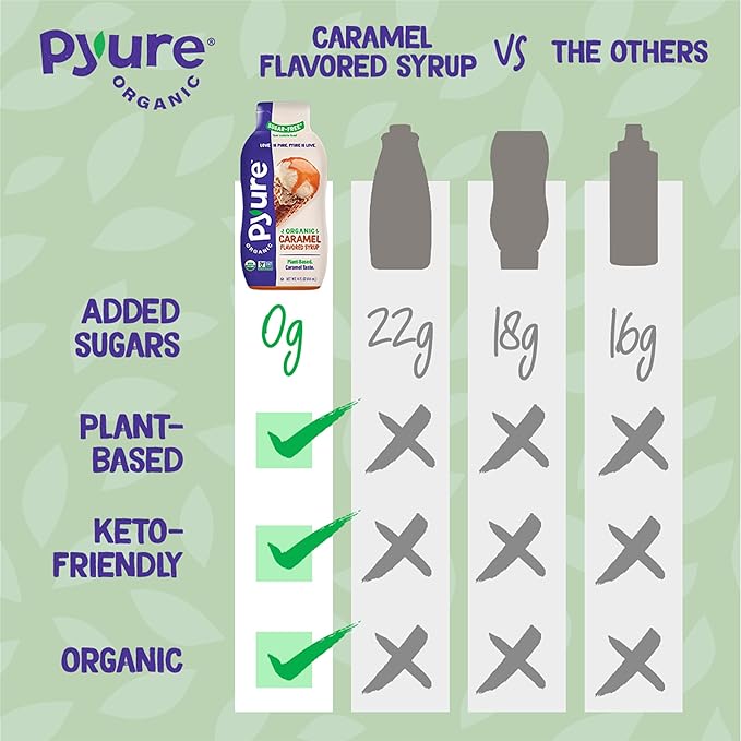 Pyure Organic Caramel Flavored Syrup, Zero Sugar, 1 Net Carb Keto Syrup, Gluten-Free, Organic Plant-Based Sugar Free Caramel Syrup for Vegan Keto Friendly Food, 14 Oz (Pack of 5)