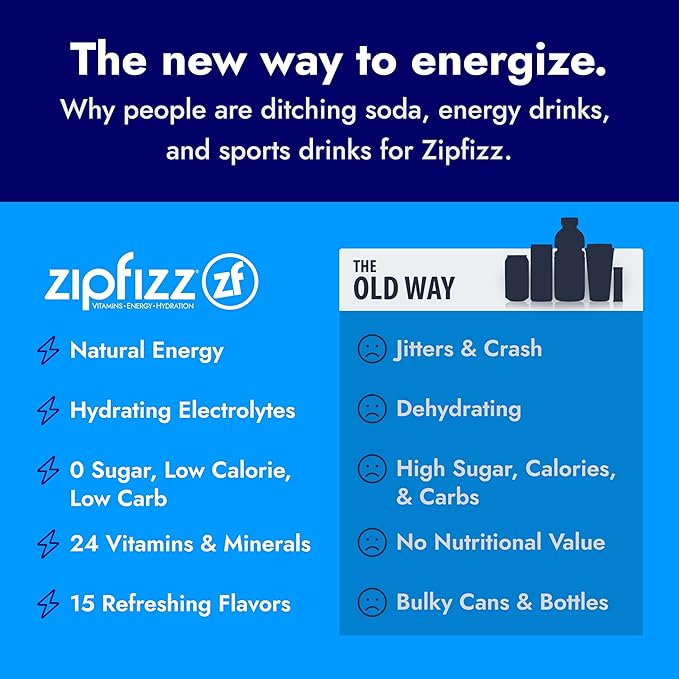 Zipfizz Daily Energy Drink Powder, Pink Grapefruit, 20 Pack | 3-in-1 Sustained Energy, Rapid Hydration, and Essential Vitamins | Sugar-Free | Electrolyte Powder | Contains Vitamin B-12 & Antioxidants