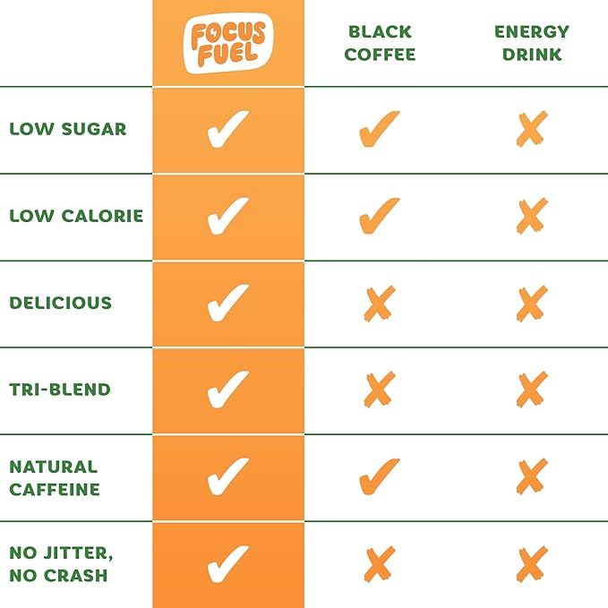 FocusFuel Energy Chews – Peach Flavor (15 Servings) – 100mg Caffeine + Alpha GPC+ L-Theanine + B12, Magnesium – Smooth Focus & Energy – No Crash or Jitters