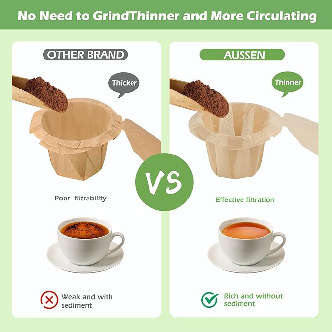 Aussen Disposable Coffee Paper Filters Replacement Kerig Filter Fit All Keurig Single Serve Filter Brands Compatible with Reusable Single Serve Pods Keurig Coffee Maker (Natural with Lid, 200pcs)