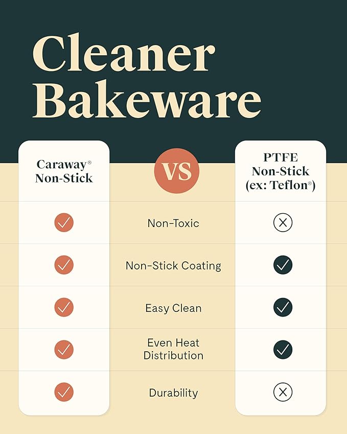 Caraway Non-Stick Ceramic 9” Circle Pans - Naturally Slick Ceramic Coating - Non-Toxic, PTFE & PFOA Free - Perfect for Birthday Cakes, Tartes, & More - Marigold