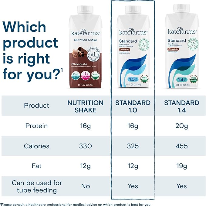 KATE FARMS Organic 1.0 Sole-Source Nutrition Shake, Chocolate, 16g Protein, 27 Vitamins and Minerals, Meal Replacement, Protein Shake, 11 oz (12 Pack)