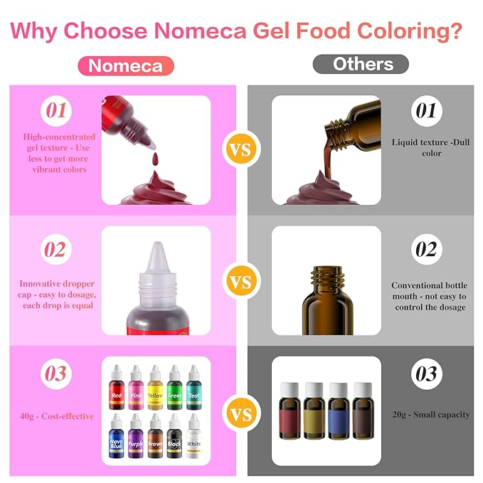 Gel Food Coloring for Cake Decorating - 40g Concentrated Assorted Edible Colors - Vibrant Tasteless Food Dye Professional-Grade Dye for Easter Eggs Fondant Cookies Frosting Royal Icing Baking - Brown