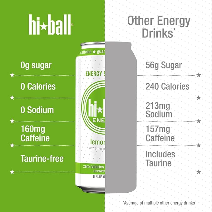 Hiball Clean Energy Drink - Lemon Lime - Zero Sugar, Zero Calorie Sparkling Water with 160mg Organic Caffeine, 50mg Organic Ginseng, 50mg Organic Guarana - 16 fl oz (8-Pack)