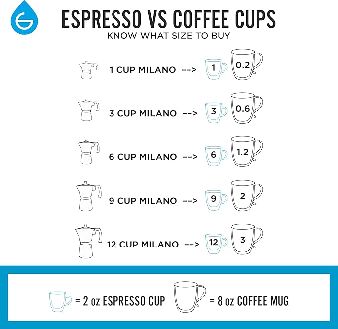 GROSCHE Milano Moka pot, Stovetop Espresso maker, Greca Coffee Maker, Stovetop coffee maker and espresso maker percolator (Indigo, 6 cup)