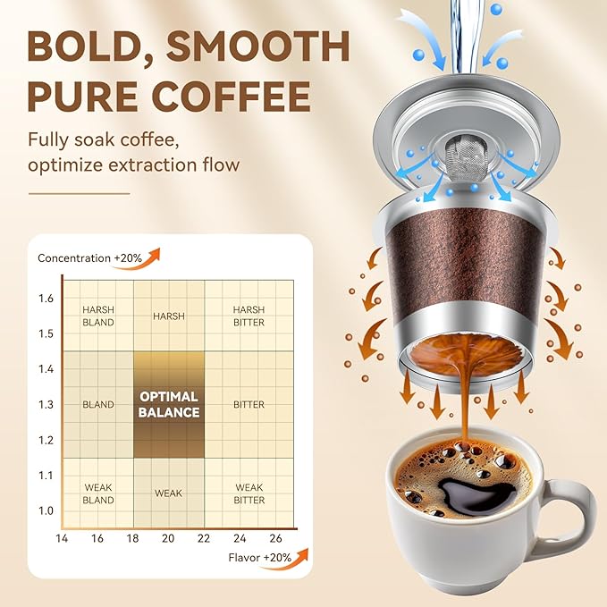CAPMESSO Reusable Coffee Pods for Keurig 1.0: Stainless Steel Refillable K Cup - Reusable Coffee Filter for Keurig 1.0 Coffee Maker, Permanent (4 Reusable k cups for Keurig 1.0)
