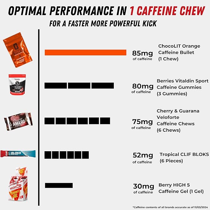 Caffeine Bullet Energy Chews - Chocolate Orange. 40 * 85mg - Faster Kick Than Pills, Gels and Gum. Sport Science for Running, Cycling, Gaming & A Pre Workout Endurance Boost.