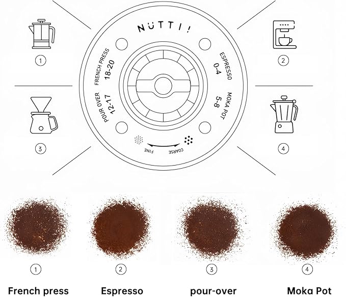 Nuttii Burr Coffee Grinder – Electric, Portable, Small, Quiet Adjustable Mini Conical Burr Coffee Bean Mill, 20 Grind Settings for Espresso, Pour-Over, French Press Moka,for Home Use (Navy Blue)