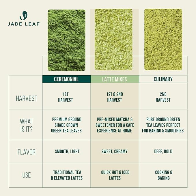 Jade Leaf Matcha Organic Premium Ceremonial Grade Matcha Green Tea Powder - Japanese - Culinary, Ingredient, Ceremonial Barista Teahouse, Latte, Collagen, 16 Ounce (Pack of 1), Ceremonial Barista