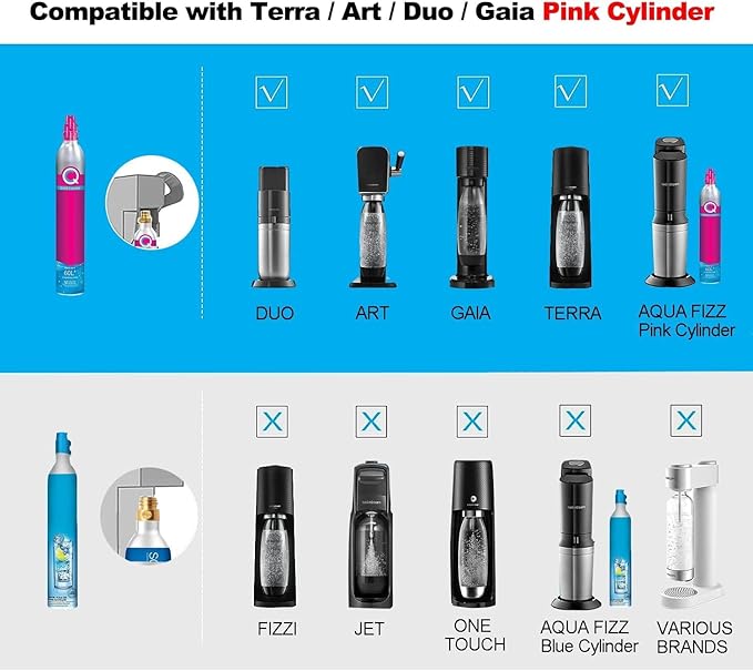 Co2 Refill Adapter for Soda Terra Makers,Quick Fill Kit for Pink Cylinders,Co2 Exchange Carbonator Fill Station Compatible with DUO Terra Art Soda Machine