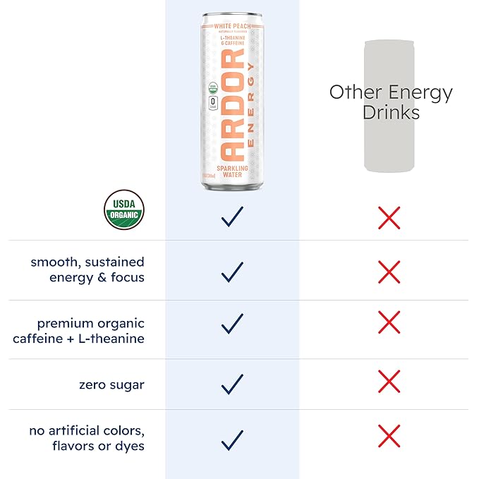 ARDOR ENERGY Sparkling Water with 100mg Natural Caffeine & 200mg L-Theanine from Organic Green Tea for Smooth Energy & Focus | Healthy Energy Drink | No Sugar, Zero Calories, Vegan, Gluten-Free | White Peach (Pack of 12, 12oz cans)