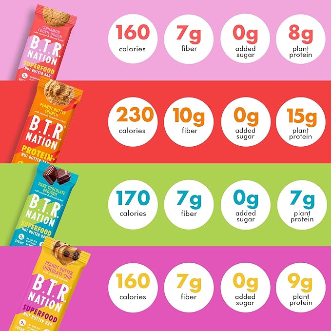 B.T.R. Nation Superfood Keto Protein Bar - Plant Based Vegan Protein | (12 Pack) Variety Pack | Low Carb Food, Low Calorie, Gluten Free, No Sugar Alcohols, Boosted with Superfoods