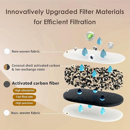 Waterdrop Water Filter Pitcher with 1 Filter, 200-Gallon Long-Life, Chubby 10-Cup Large Water Filter Pitcher, NSF Certified, 5X Times Lifetime, Reduces PFOA/PFOS, BPA Free, Blue