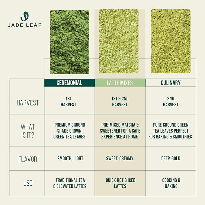 Jade Leaf Matcha Organic Premium Ceremonial Grade Matcha Green Tea Powder - Japanese - Culinary, Ingredient, Ceremonial Barista Teahouse, Latte, Collagen, 3.53 Ounce (Pack of 1), Culinary