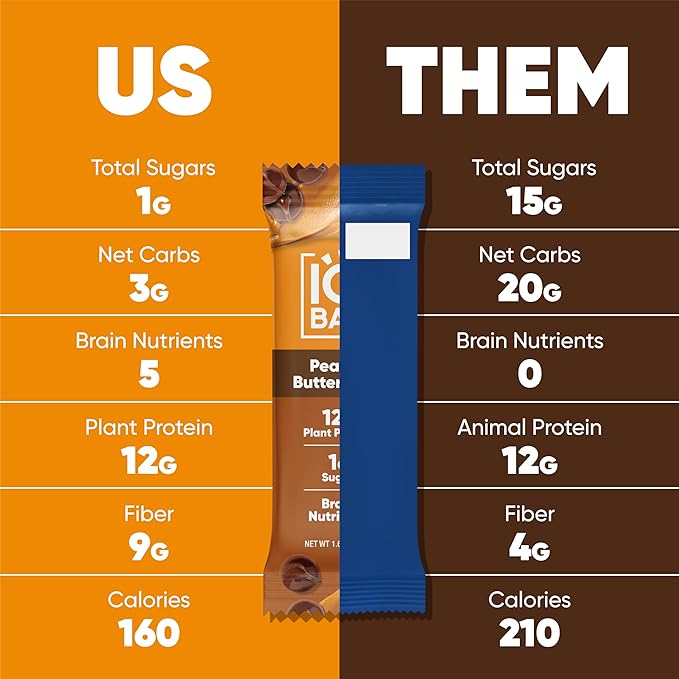 IQBAR Brain and Body Plant Protein Bars - Peanut Butter Chip - 36-Count - Keto, Vegan, Low Carb, High Fiber, Gluten Free, Dairy Free, Low Sugar Snack with Nutrients for Focus, Energy, Meal Replacement