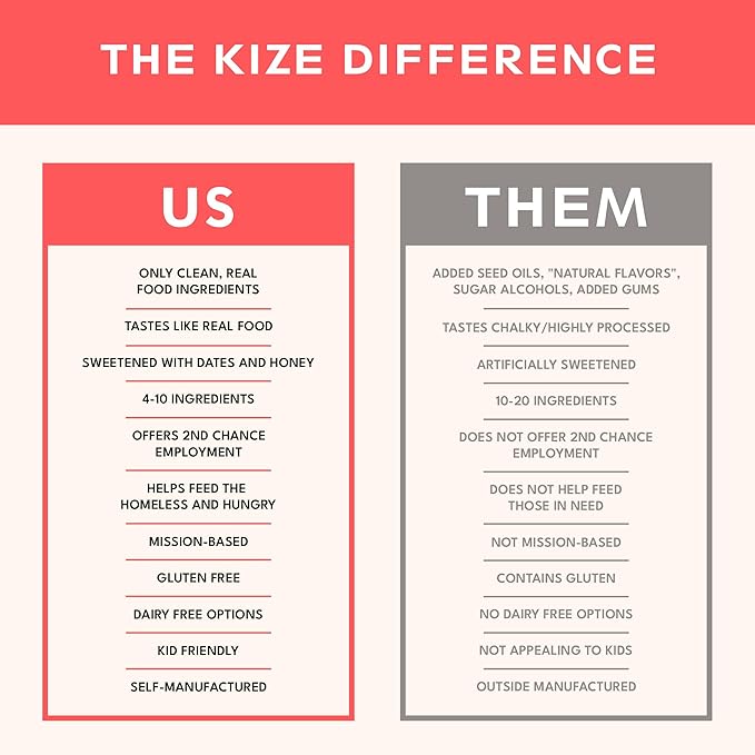 KiZE Energy Bars - Brownie Batter - 30-Count - Almond-Butter-Based, Gluten Free, Dairy Free, Non-GMO, and High Protein Meal Replacement Energy Bars, Clean and Simple Food Ingredients - 10g High Protein Snacks (30 Count)