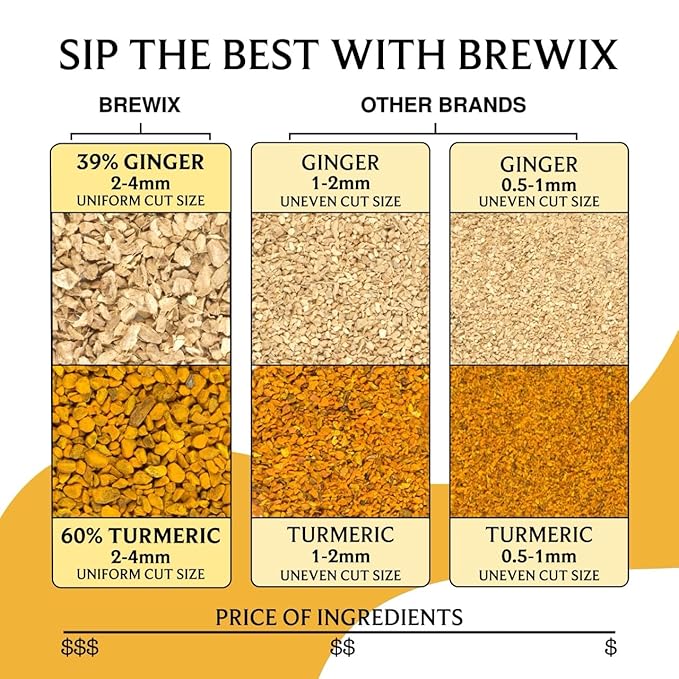 BREWIX, Turmeric Ginger Herbal Tea Bags (20 Pyramid Tea Bags) Real Ingredients From India, Naturally Caffeine Free | Pure Herbal Blend | Packed in Resealable Ziplock Pouch
