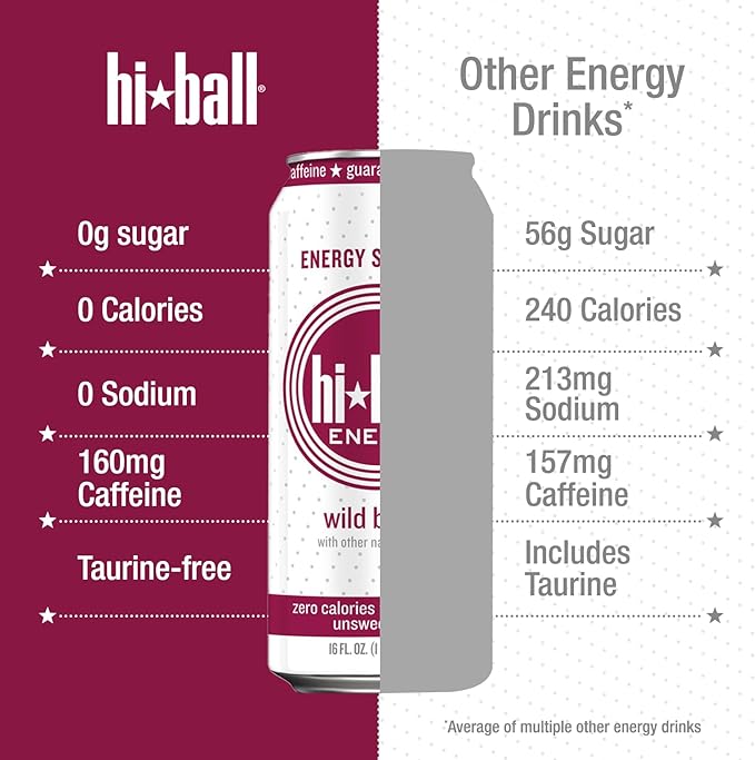 Hiball Clean Energy Drink - Wild Berry - Zero Sugar, Zero Calorie Sparkling Water with 160mg Organic Caffeine, 50mg Organic Ginseng, 50mg Organic Guarana and B Vitamins - 16 fl oz (8-Pack)