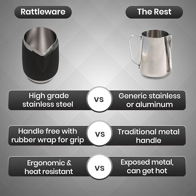 Rattleware Handle Free Stainless Steel Macchiato Pitcher - Perfect For Home, Cafe, Restaurant, Hotel, Office, Or Commercial Use - Steaming And Frothing Pitcher (12 Oz)