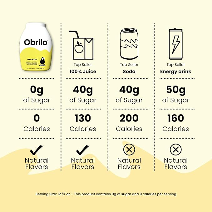 Obrilo Water Enhancer Liquid Flavoring Drops - ZERO Sugar/Calorie, Dye Free, Naturally Flavored Drink Syrup, 2.0 fl oz x 2 Bottles for Kids & Adults (Lemonade)