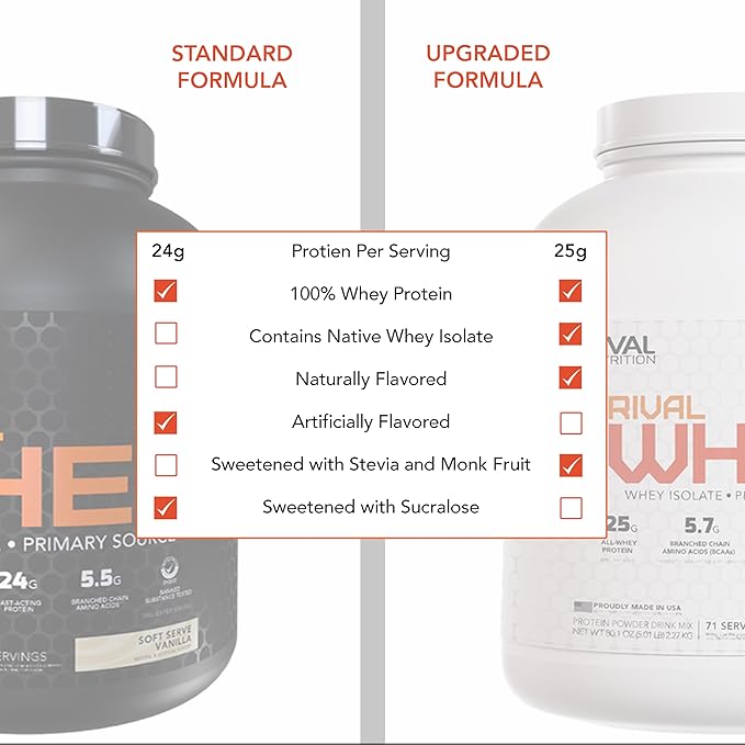 Naturally Flavored Rival Whey - Salted Caramel - 5lb