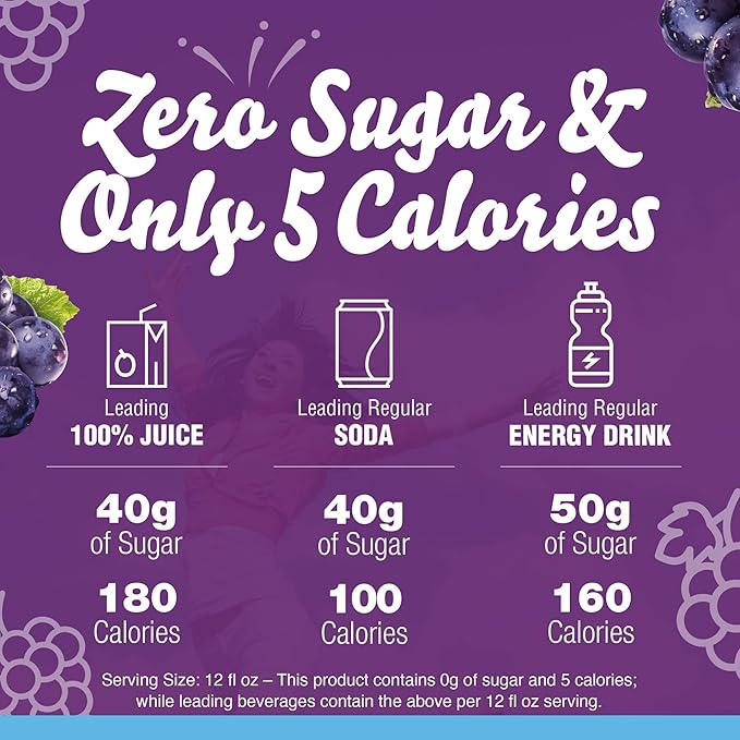Crystal Light Sugar-Free Concord Grape Low Calories Powdered Drink Mix 6 Count Pitcher Packets (Pack of 4)
