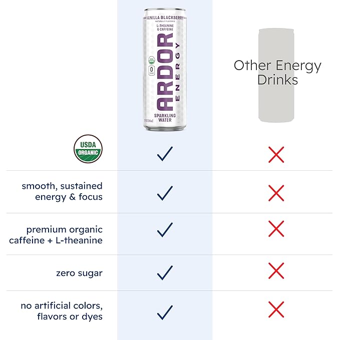 ARDOR ENERGY Sparkling Water with 100mg Natural Caffeine & 200mg L-Theanine from Organic Green Tea for Smooth Energy & Focus | Healthy Energy Drink | No Sugar, Zero Calories, Vegan, Gluten-Free | Vanilla Blackberry (Pack of 12, 12oz cans)