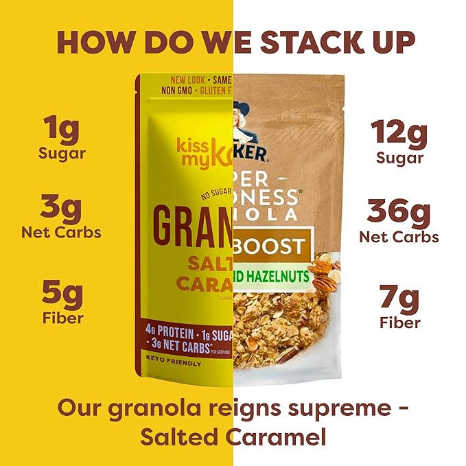 Kiss My Keto Sugar Free Granola, Salted Caramel 4-Pack – Curb Cravings with Few Net Carbs – Allulose Sweetened, Resealable & Gluten-Free Crunchy Clusters – Grain Free Granola Great With Yogurt or Milk