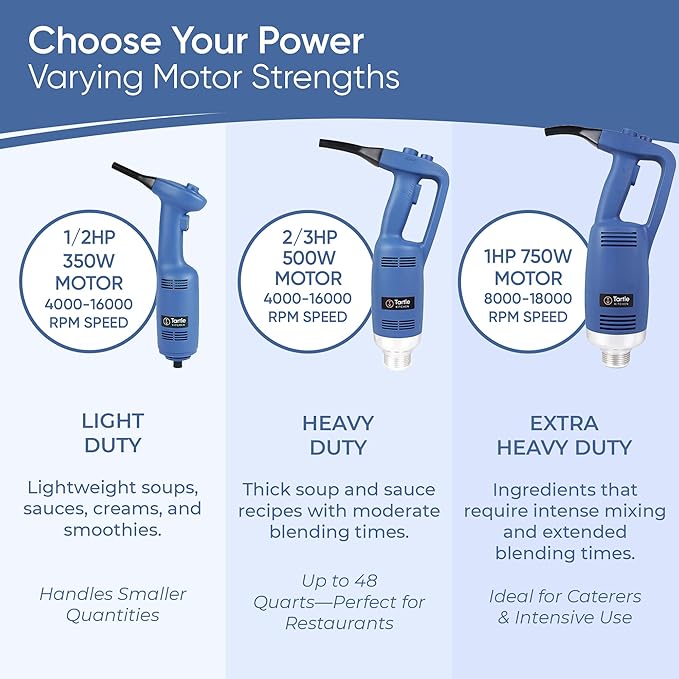 TK Commercial Immersion Blender, 500 Watt/.5 HP Variable Speed Motor, 16,000 RPM Heavy Duty with Performance Assurance - 18"
