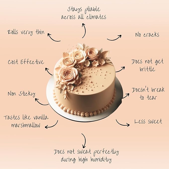 Confect Skin Fondant | Icing Fondant | Colored Fondant | Fondant Kit | Cake Fondant | Chefs Choice Edible Fondant for Cakes Decorating | Vegan, Gluten-Free, Nut-Free, Palm Oil-Free – 8.8 Oz