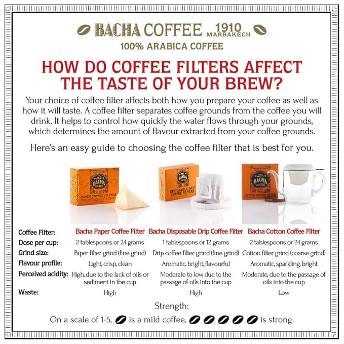 Bacha Coffee | Rwanda Superior Single Origin Signature Nomad Collection, Medium Dark Roast, 100% Arabica Specialty Coffee, Ground Beans, 250g