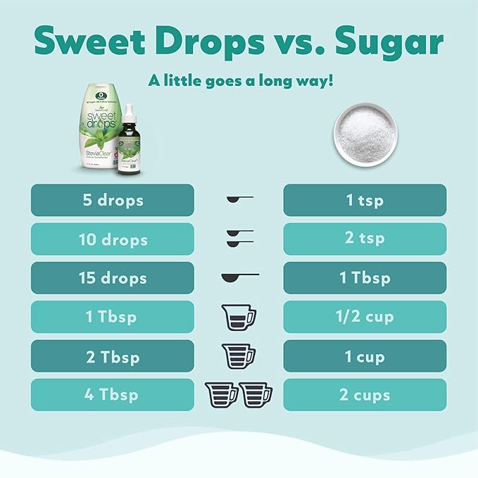 SweetLeaf Sweet Drops Vanilla Stevia Liquid Sweetener - Flavor Foods, Keto Coffee with Sugar Free, 0 Calorie, Non-Glycemic Response SweetLeaf Stevia Drops, 1.7 Fl Oz Ea (Pack of 2)
