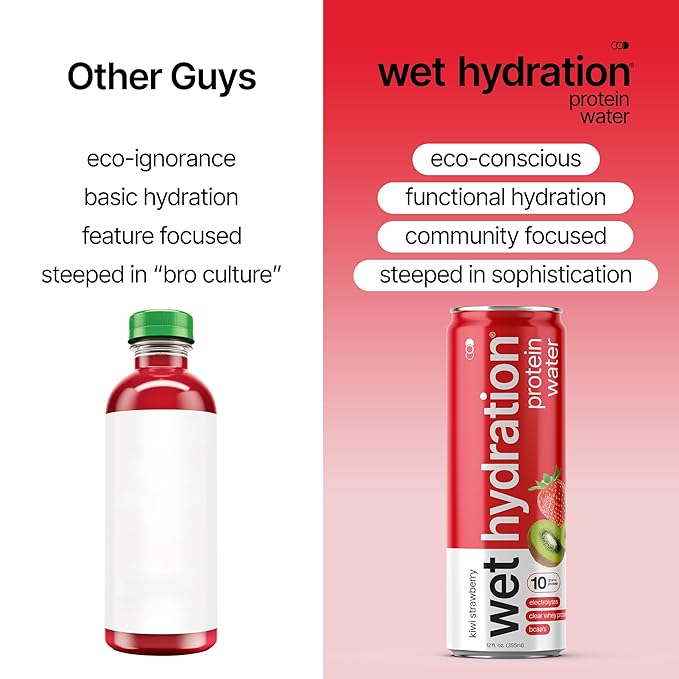 Wet Hydration Protein Water | Electrolyte Drink with Clear Whey Protein & BCAAs - Kiwi Strawberry Flavor (12oz Cans, Pack of 12) | Zero Sugar, 10g Protein, Low Calorie, Functional Hydration
