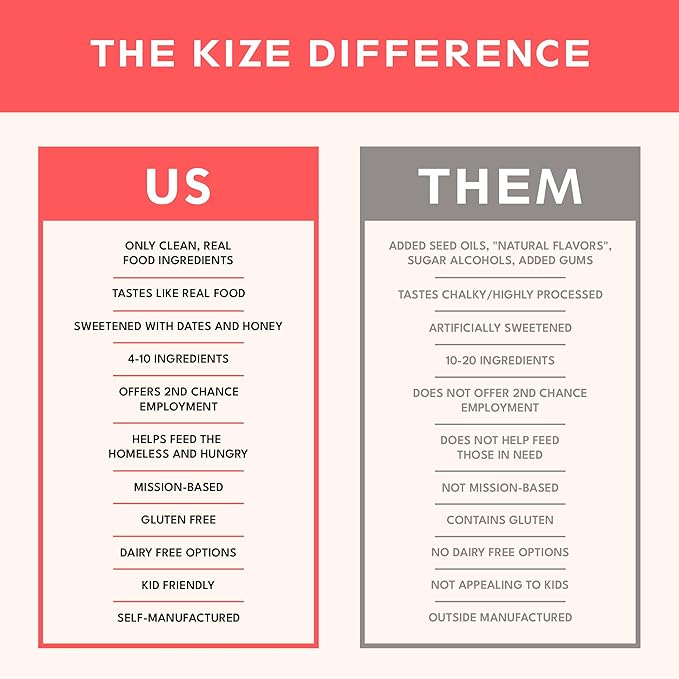 KiZE Energy Bars - Cookie Dough - 20-Count - Gluten Free, Dairy Free, Non-GMO, and High Protein Meal Replacement Energy Bars, Clean and Simple Food Ingredients - 10g High Protein Snacks (20 Count)