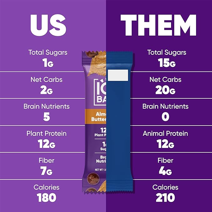 IQBAR Brain and Body Plant Protein Bars - Almond Butter Chip - 12-Count - Keto, Vegan, Low Carb, High Fiber, Gluten Free, Dairy Free, Low Sugar Snack with Nutrients for Focus, Energy, Meal Replacement