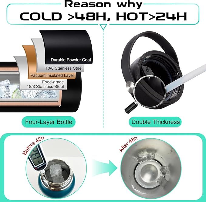 1 Gallon Insulated Water Bottle - with Straw & Auto Chug Lid, Paracord Handle, Bottle Sleeve, 128 oz Stainless Steel Water Bottle, Large Metal Gallon Water Jug Canteen for Sport Work