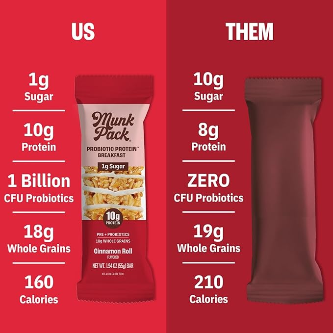 Munk Pack Cinnamon Roll Probiotic Protein Bars | 10g Plant Protein, 1g Sugar, 6g Fiber | Diabetic-Friendly Ideal Breakfast Bars - On-the-Go Snacks, Gluten-Free, Non-GMO | 12 Count